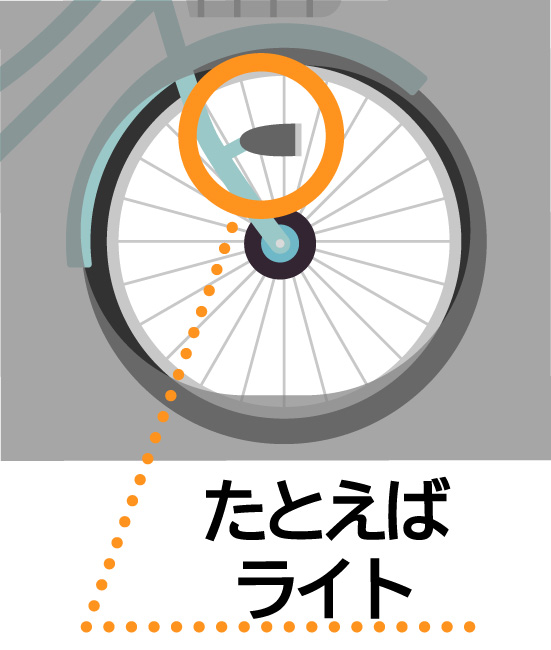 姿勢を崩さず点灯できる明るいライト
