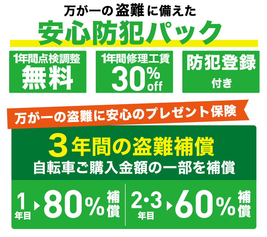 1年間点検調整無料、1年間修理工賃50%OFF
