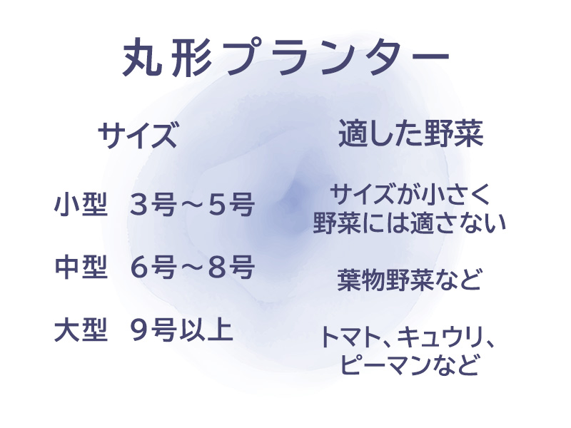 ・丸形プランター