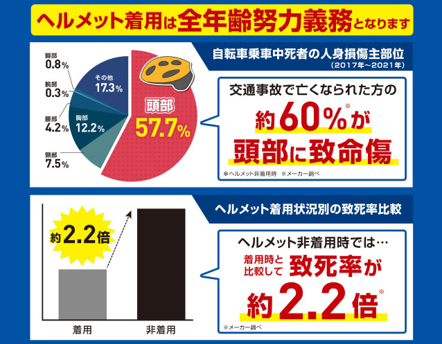 ヘルメット着用努力義務化