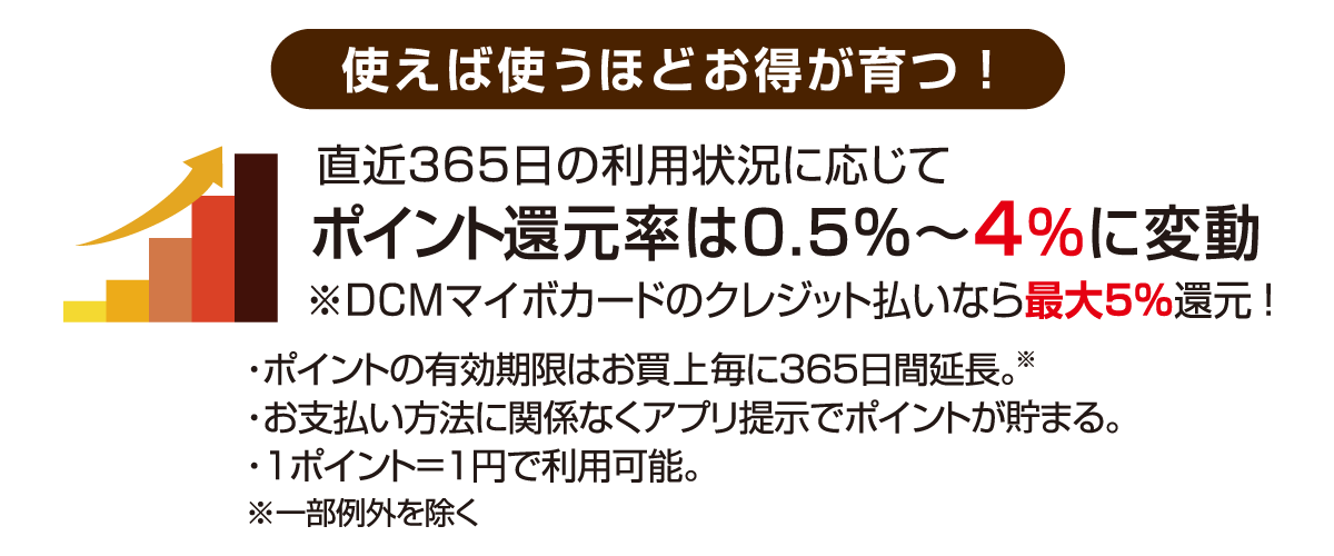 マイボとは