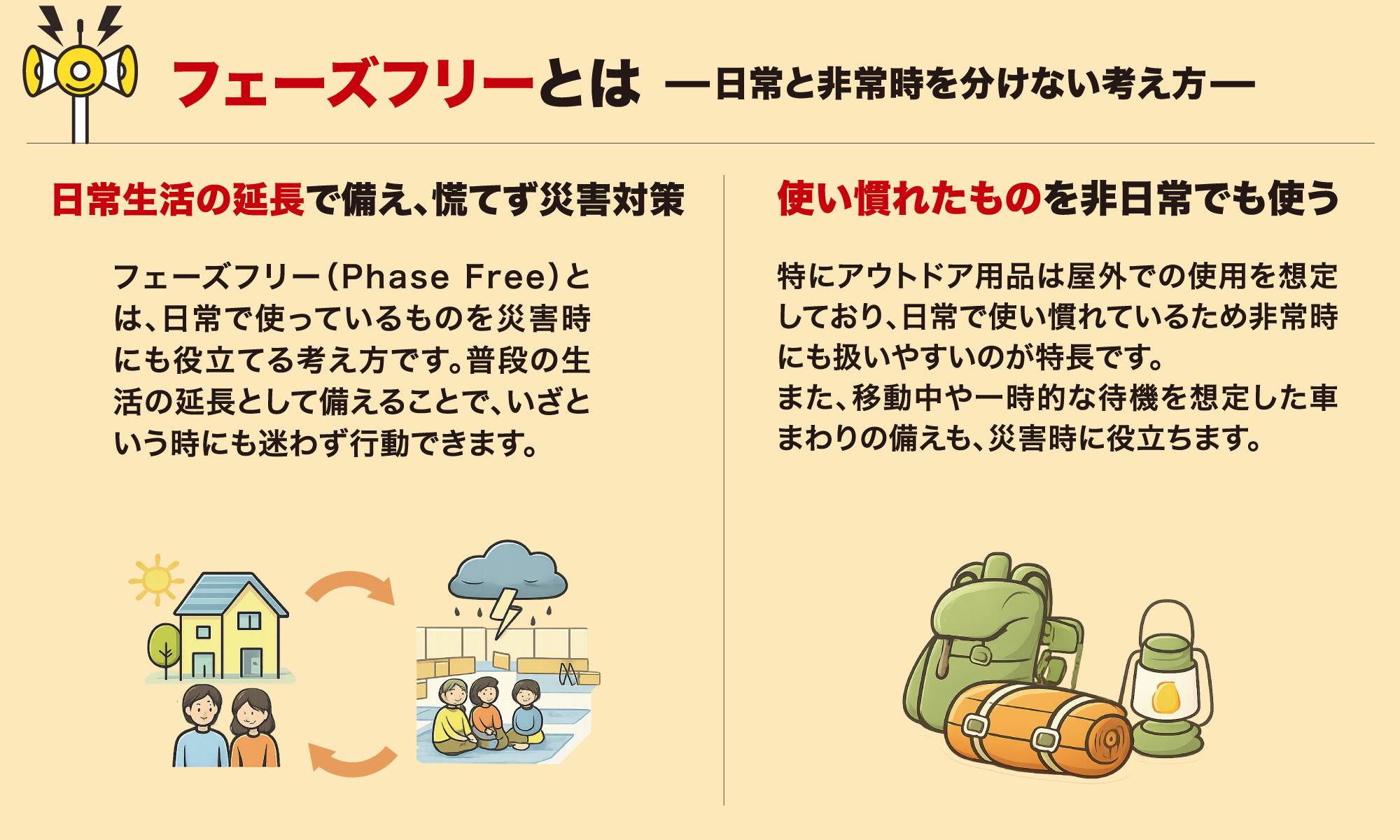 フェーズフリー