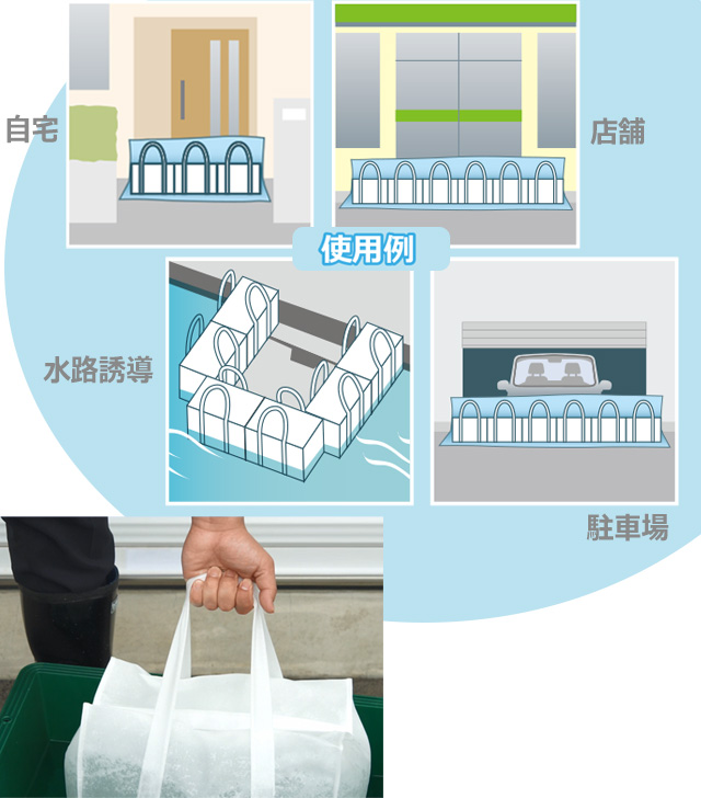 使用例