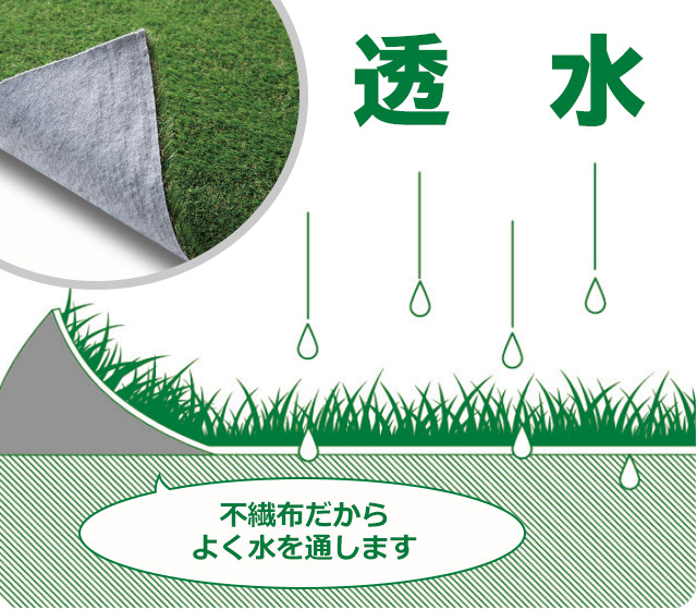 透水
