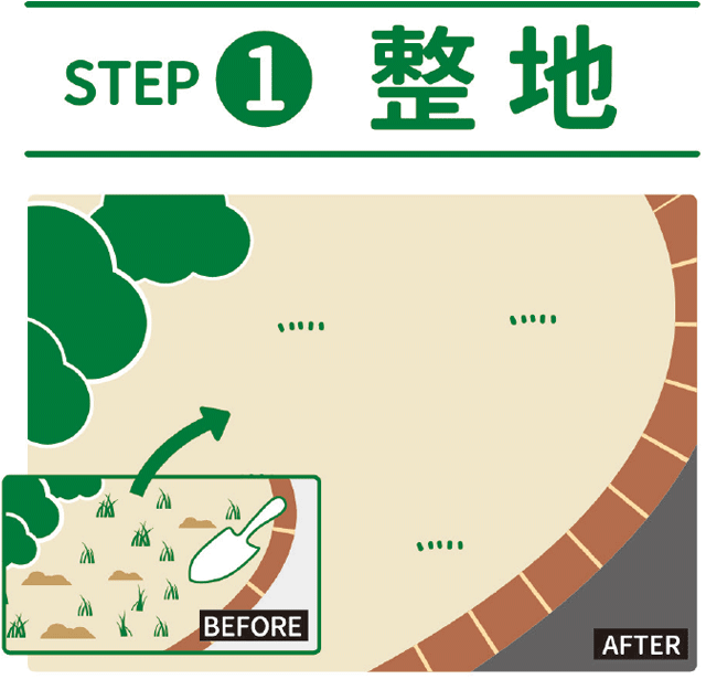 Step1整地