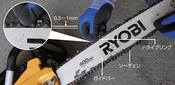 使用前のチェック