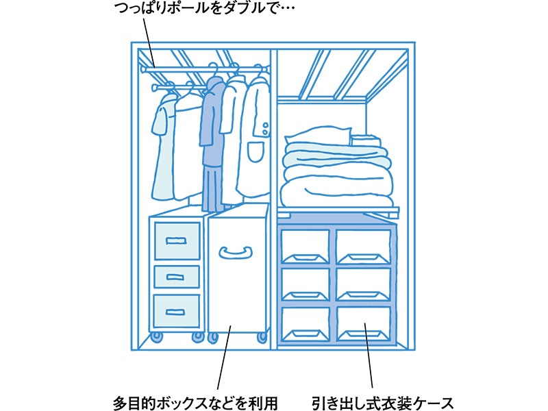 DIY例その1（クローゼットにする）