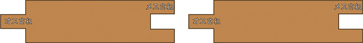 さね加工