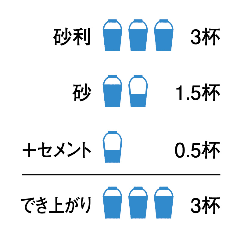 コンクリート（基礎）