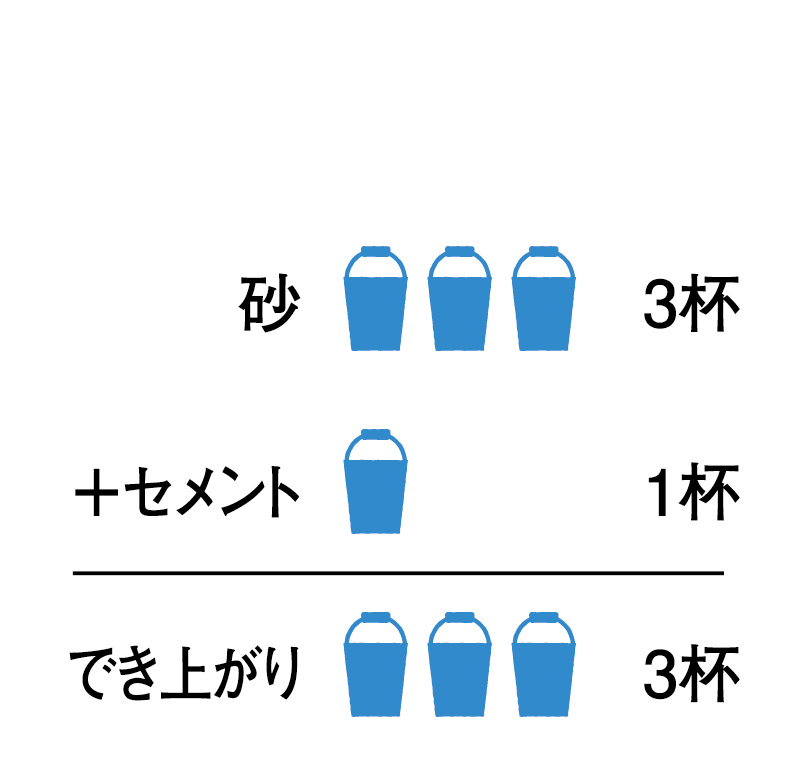 モルタル