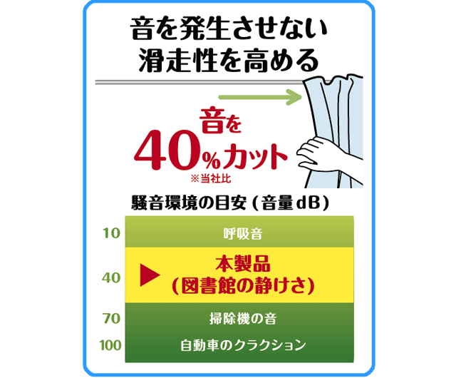 とても静かな回転ランナー