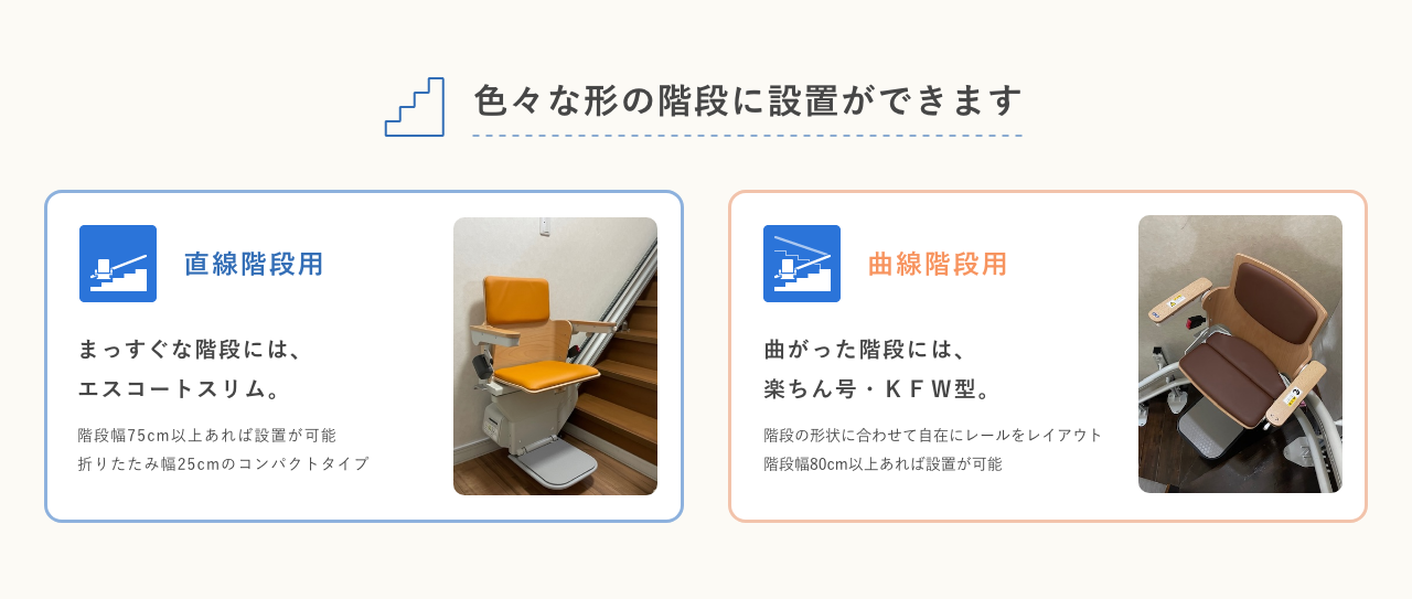 いろいろな形の階段に設置ができます